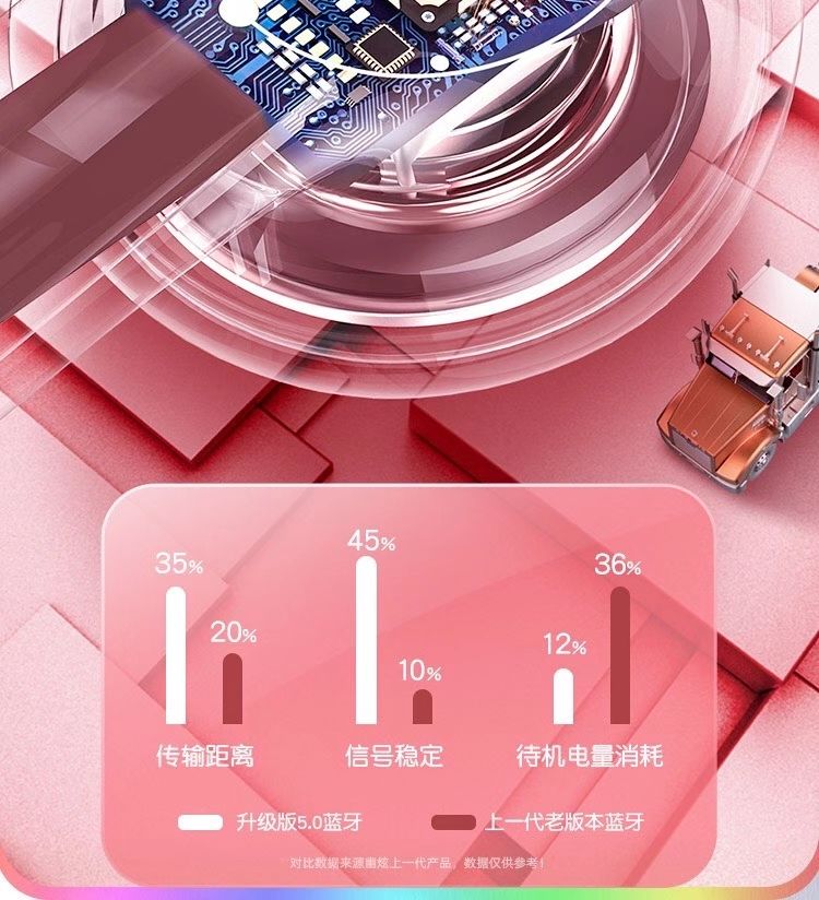 Macaron 3rd Generation Wireless Bluetooth Headphones Application Scenario