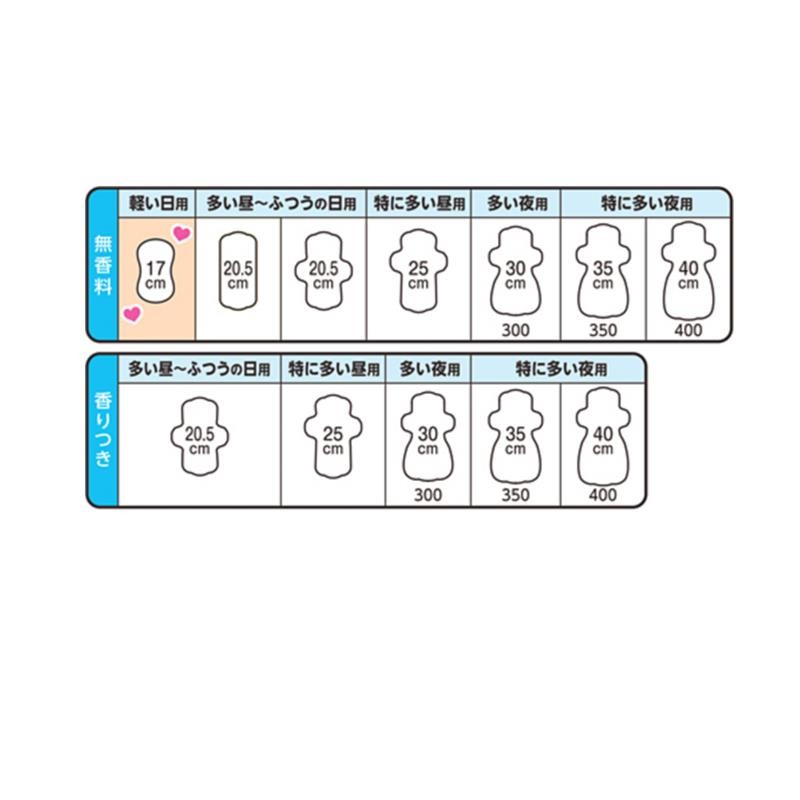 日本原装进口超薄卫生巾花王乐而雅s系列瞬吸零触感日用17cm38片详情图3