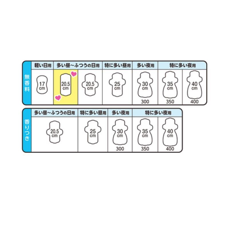 日本原装进口超薄卫生巾花王乐而雅s系列瞬吸零触感日用20.5cm32片详情图3