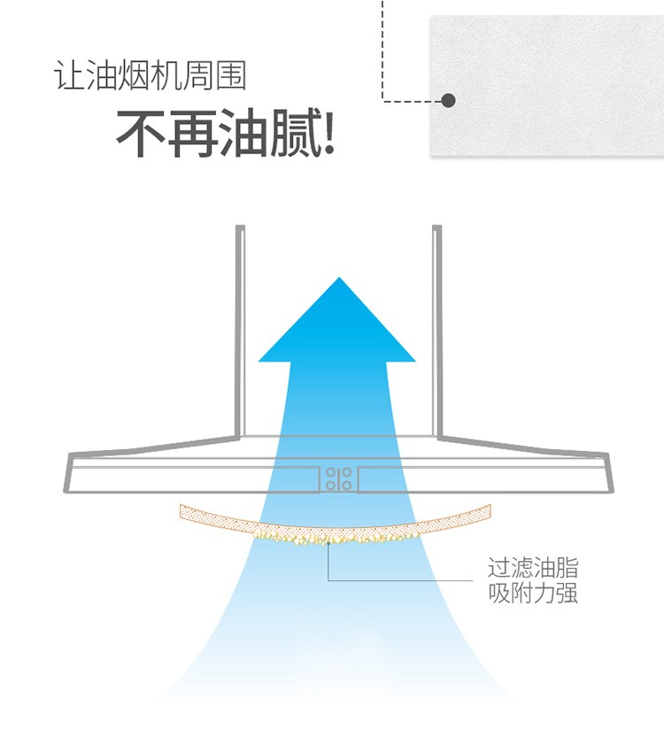 吸油烟机吸油纸过滤膜抽油烟机厨房防油烟贴纸过滤网防油罩（10米）详情图3