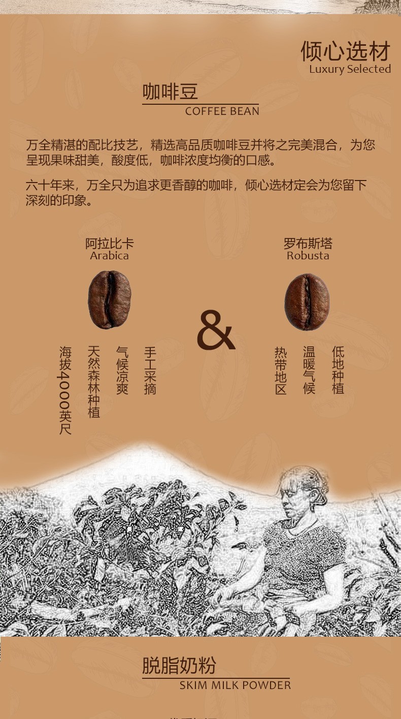 白咖啡马来西亚原装进口原味白咖啡三合一速溶咖啡粉无植脂末详情图3