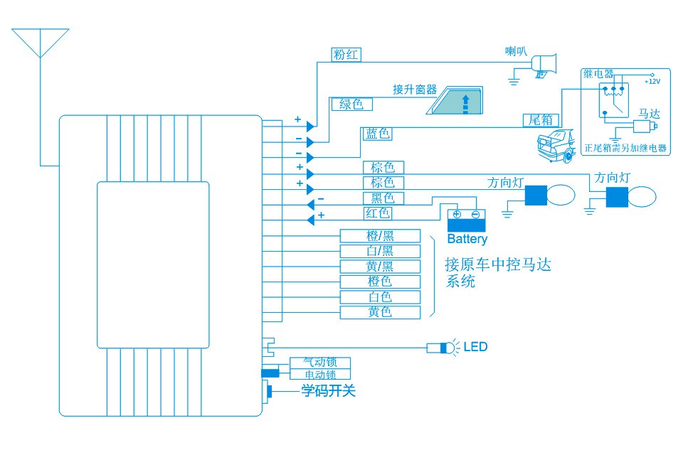 汽车中控锁免钥匙进入系统遥控开关开尾箱keyless entry详情图8