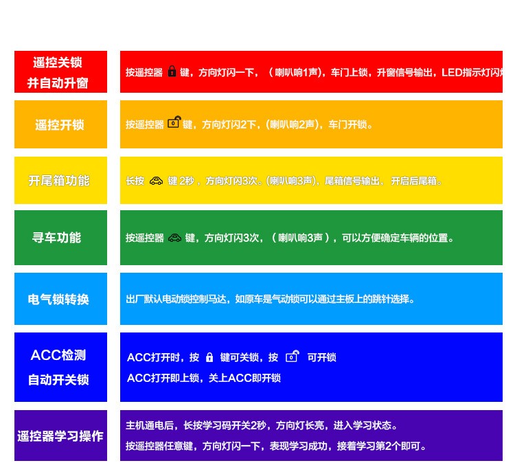 汽车中控锁 面包车汽车12v通用免钥匙进入系统锁尾箱升窗方向灯详情图4