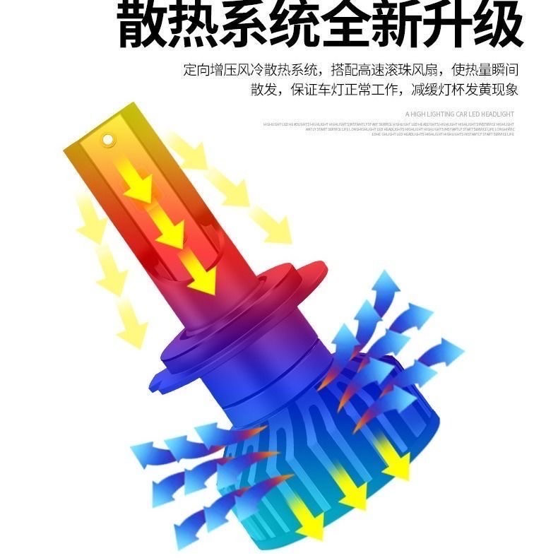 汽车LED大灯H1H7H4 超亮聚光详情图7