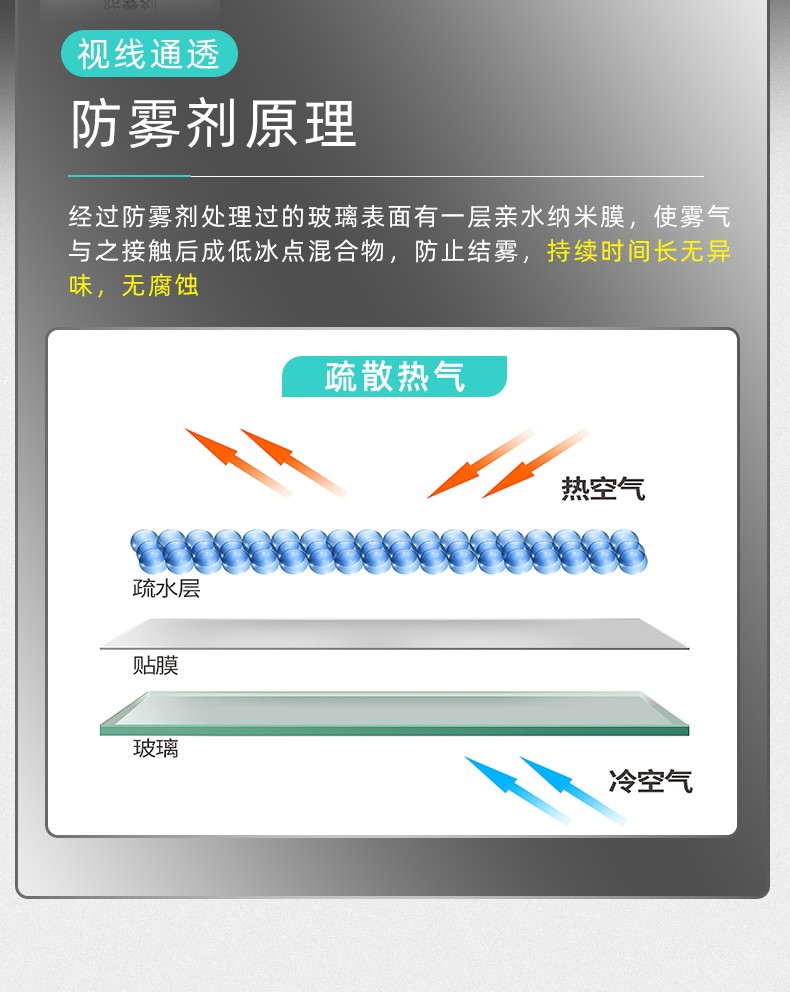 防雾汽车挡风玻璃防雨长效车窗除雾喷剂车内不起雾后视镜防水神器详情图7