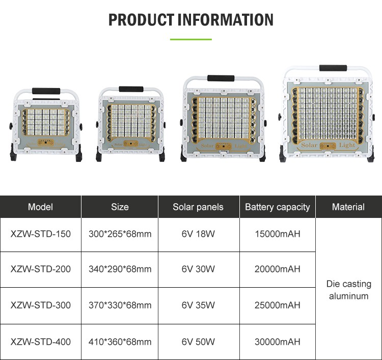 LED太阳能手提灯400W太阳能投光灯应急手提灯工作灯详情图5