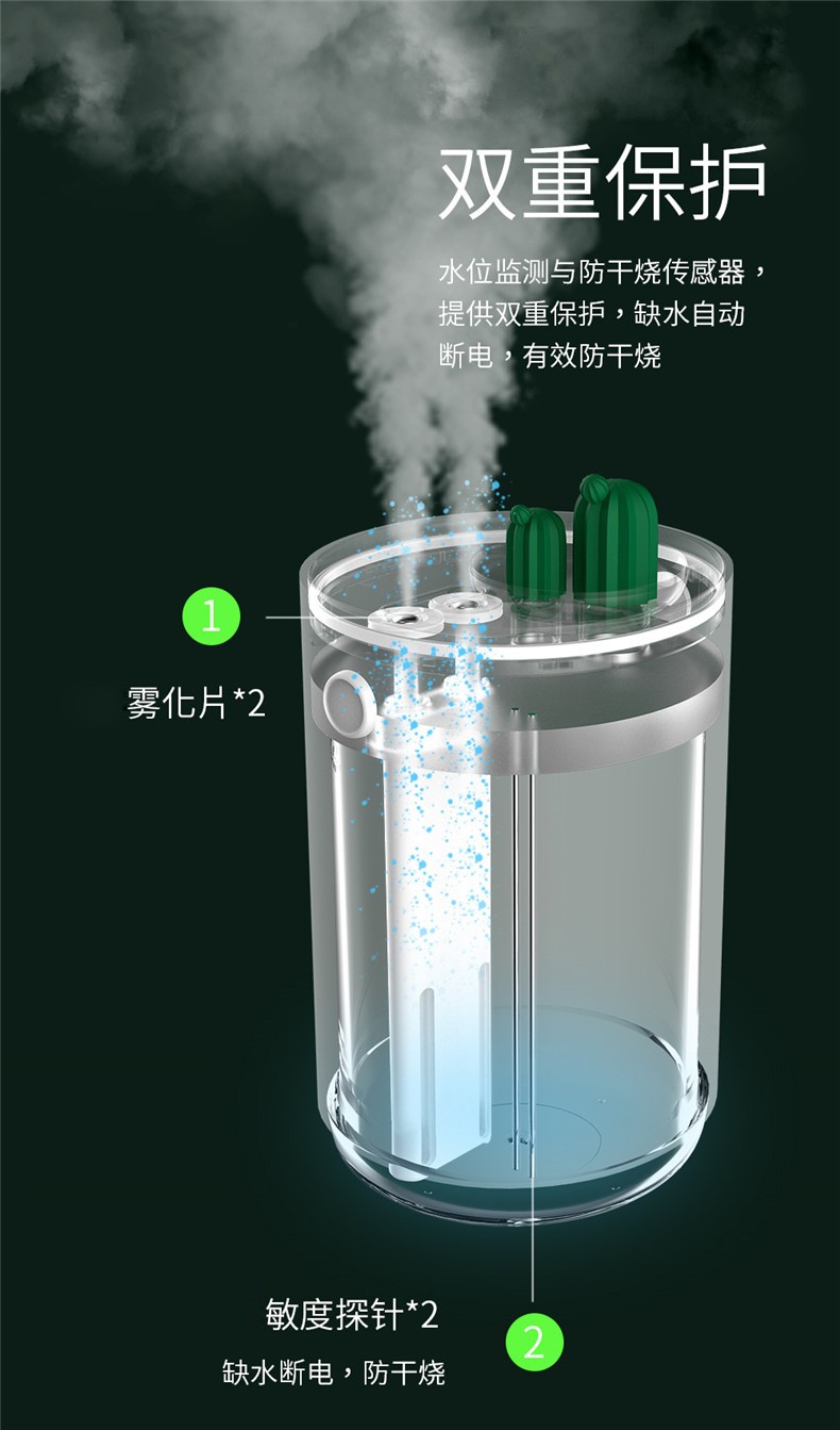 新款H1仙人掌双喷加湿器创意usb家用桌面便携小型双喷补水加湿器详情图9