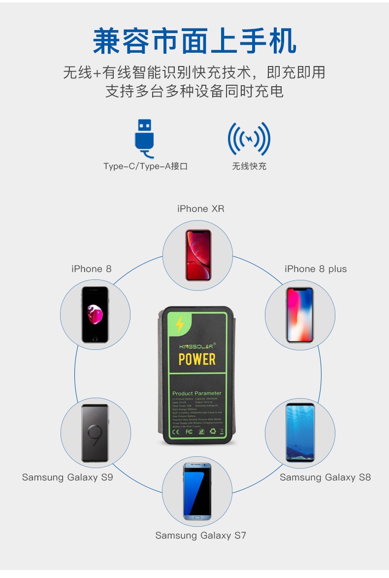厂家直销10W太阳能充电器无线太阳能充电宝1万毫安移动电源充电详情图5