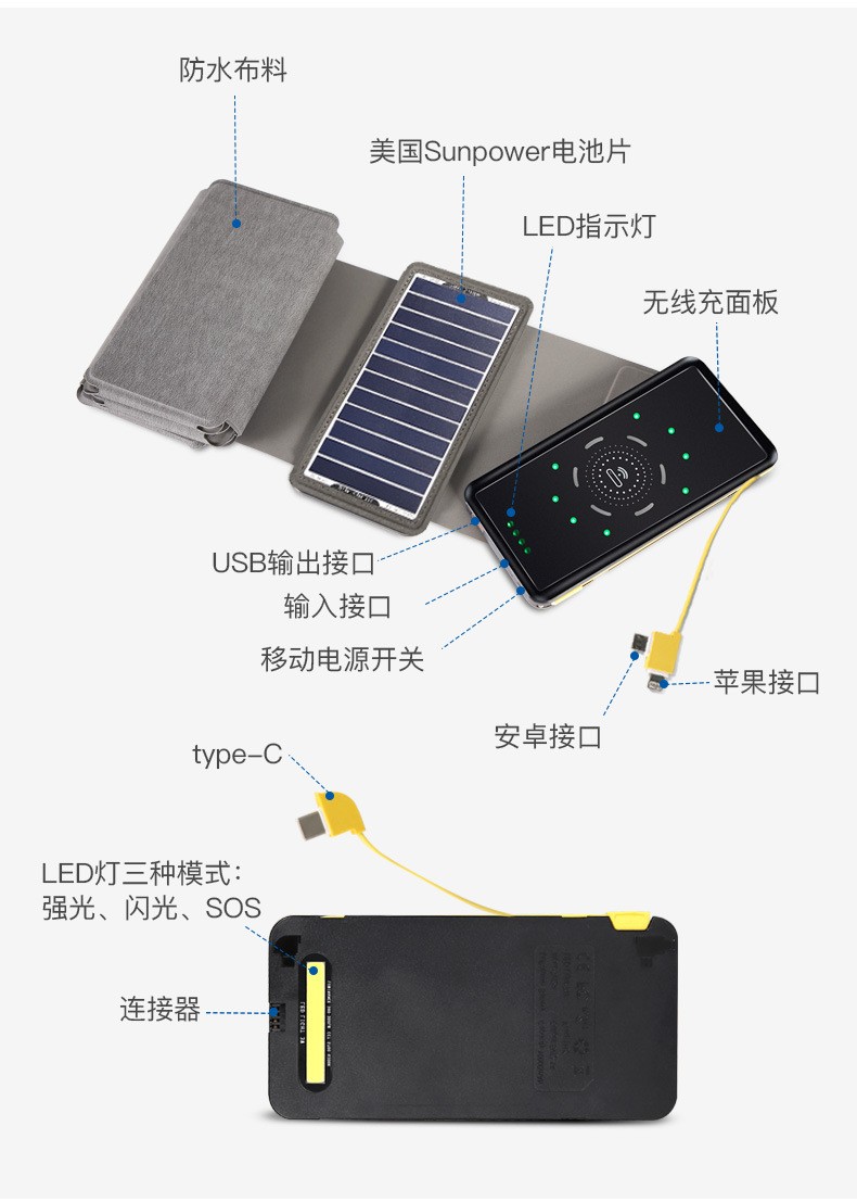 厂家直销10W太阳能充电器无线太阳能充电宝1万毫安移动电源充电详情图3