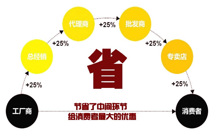 厂家直销 16位MD电视游戏机 经典怀旧游戏机详情图6