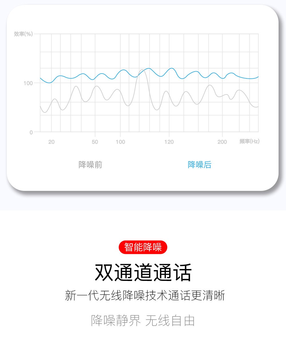 E6S数显TWS蓝牙耳机双耳5.0无线运动迷你耳机立体声入耳式详情图12