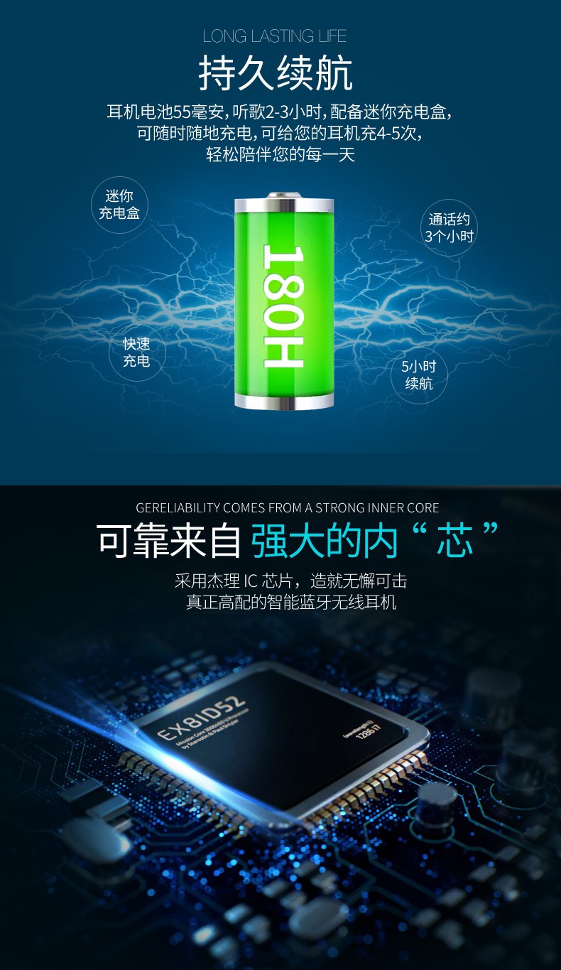 跨境i7 mini蓝牙耳机 i7s tws蓝牙耳机 i8xmini i9stws带充电仓详情图4