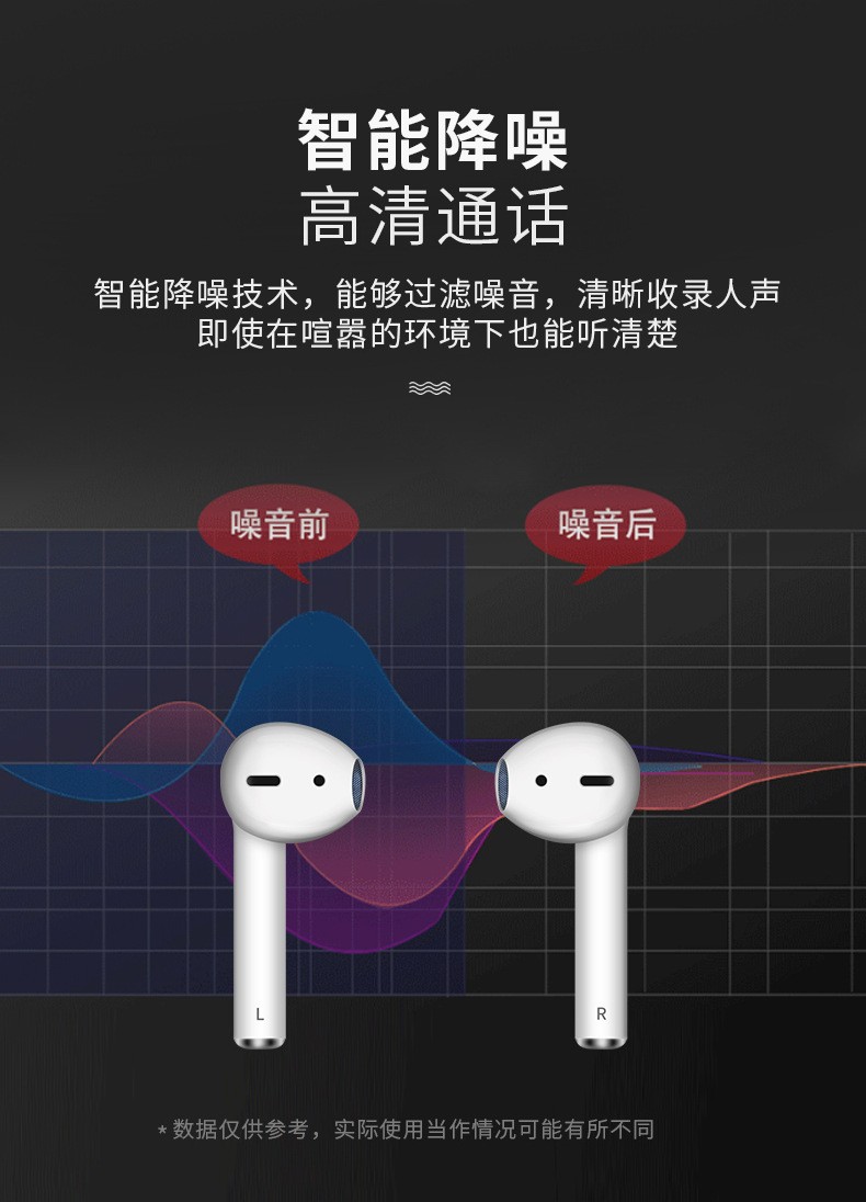 新款无线蓝牙耳机带充电仓i9s蓝牙耳机NV-9迷你tws耳机5.0运动版详情图8