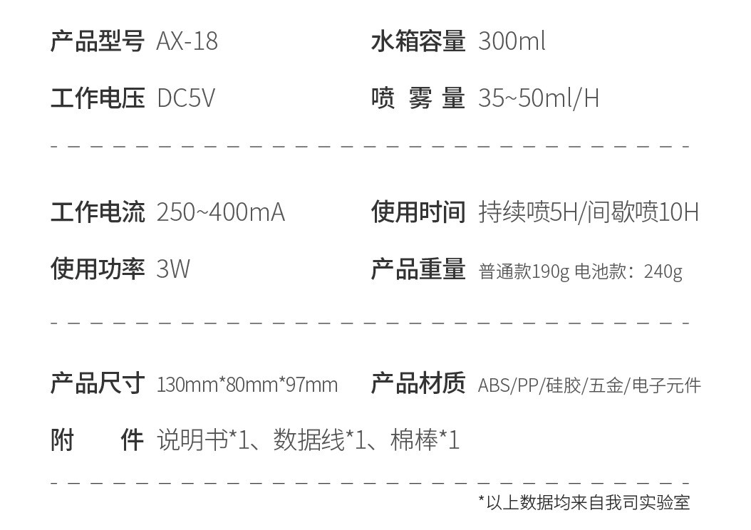 2020新款悬浮双环加湿器usb迷你空气加湿器小型车载香薰雾化器详情图15