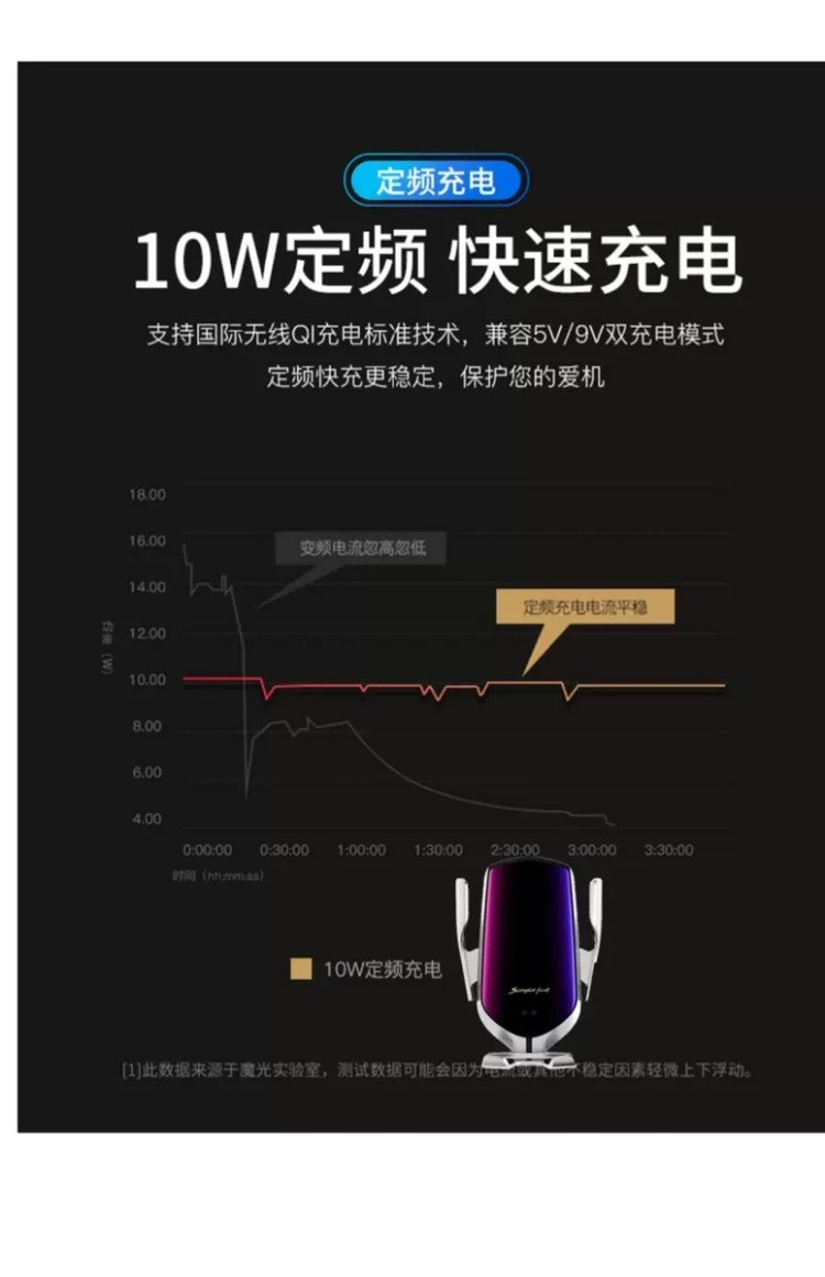 R1魔夹车载无线充电器10W智能红外自动感应车载手机支架无线充详情图5