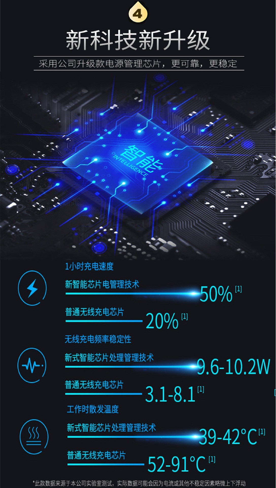 大白无线充电器车载C5红外感应车载无线充电器手机支架10瓦无线充详情图6