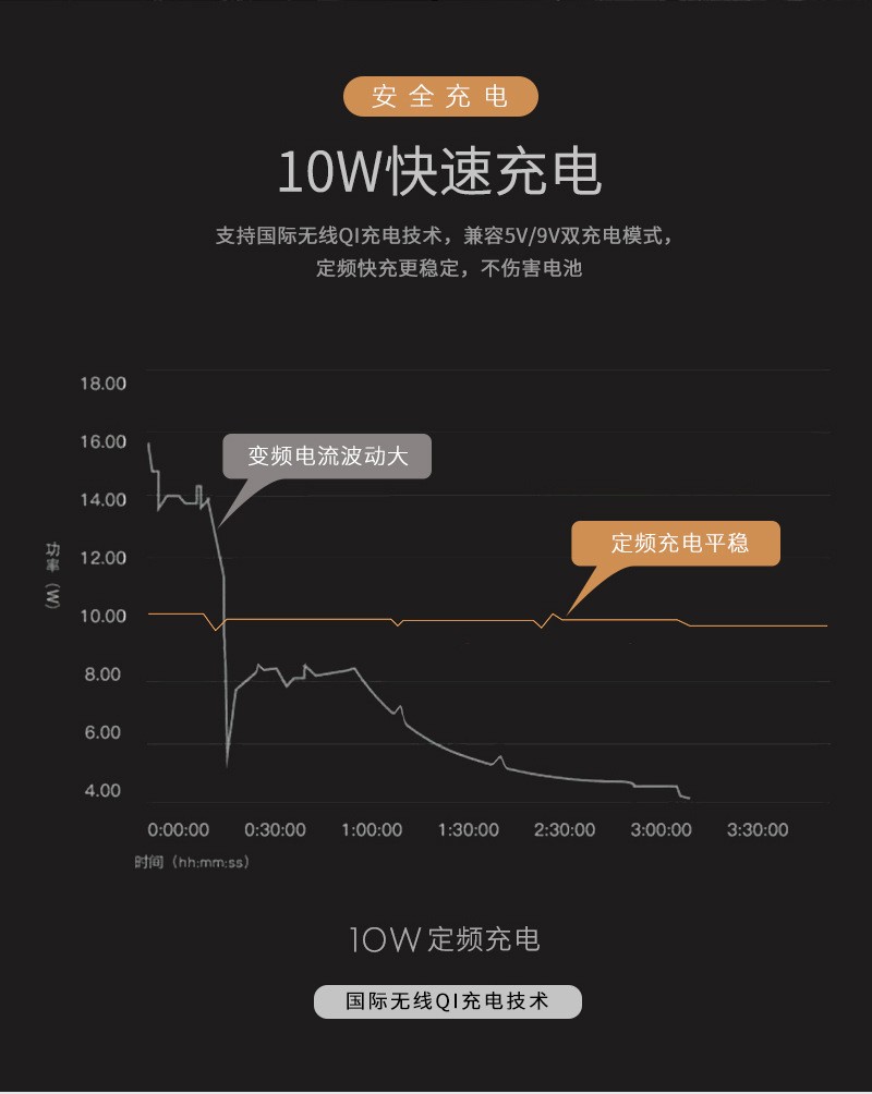 新款小恶魔M5车载无线充电器 M5魔夹手机支架全自动手机导航支架详情图12