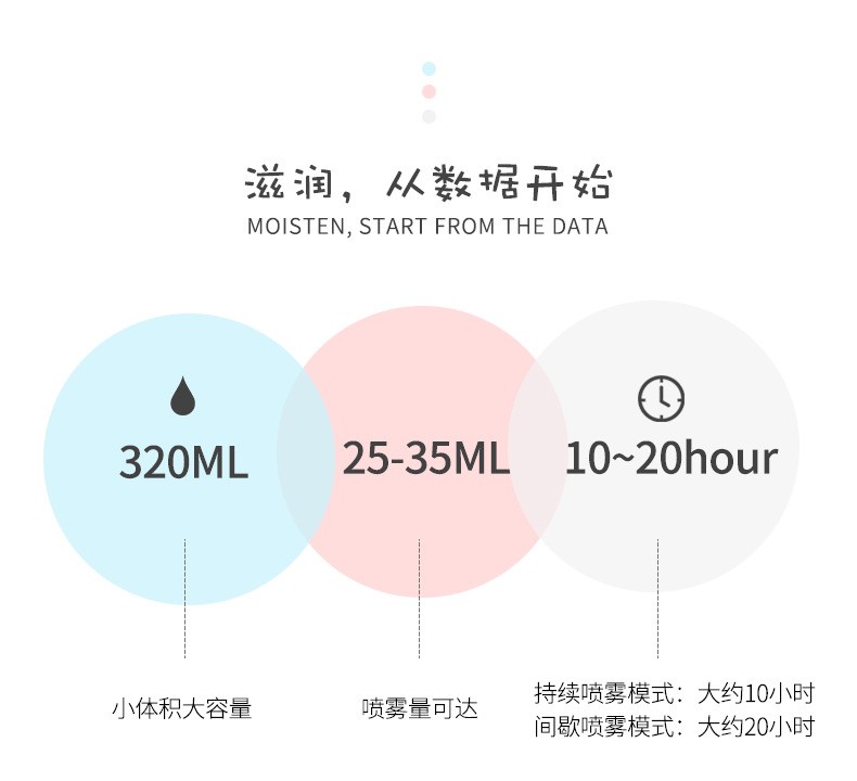 创意加湿器usb三合一迷你空气加湿器usb小风扇小型家用加湿器详情图3