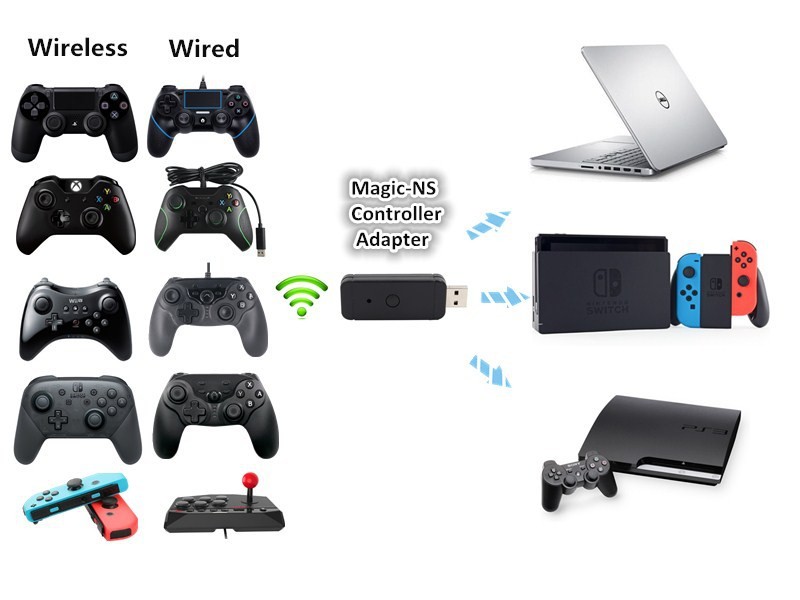 The JYS-NS130 (wired + Bluetooth) controller converter is suitable for switch, PC and PS3 consoles detail image 2
