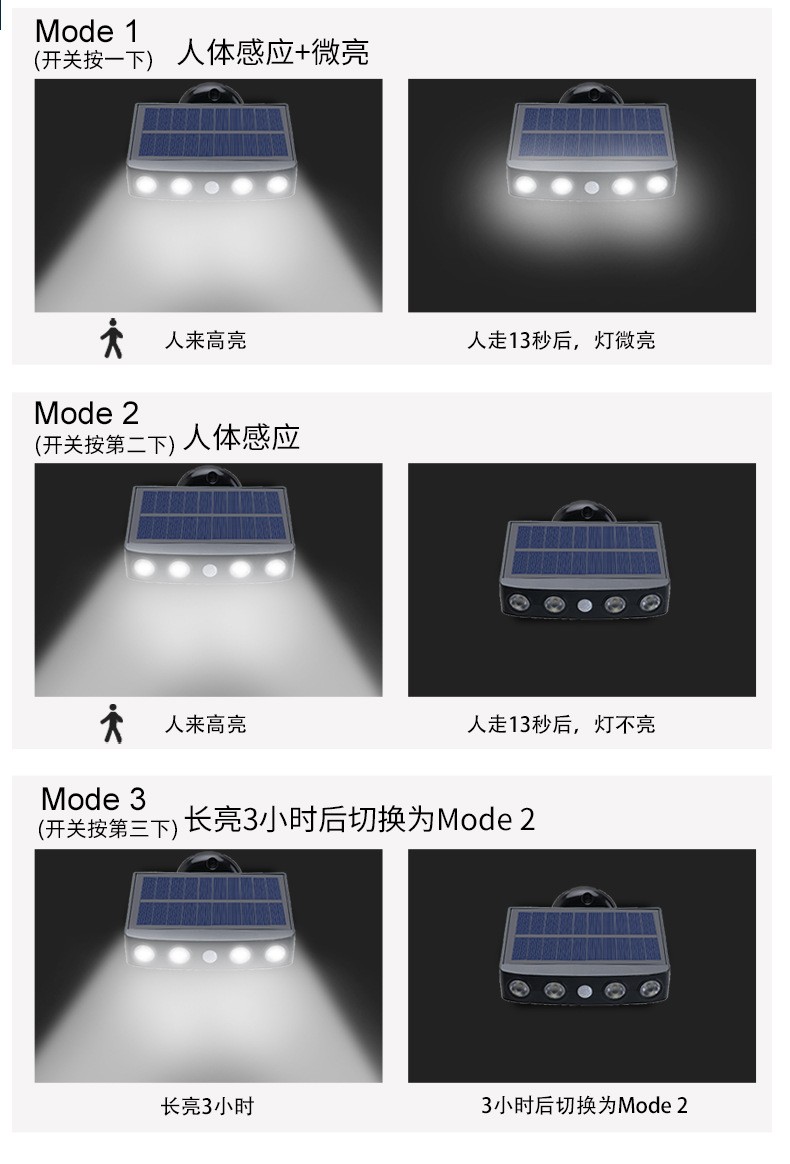 2020 new solar lamp outdoor household courtyard lawn garden wall lamp, rural outdoor lighting sensor street lamp detail image 3