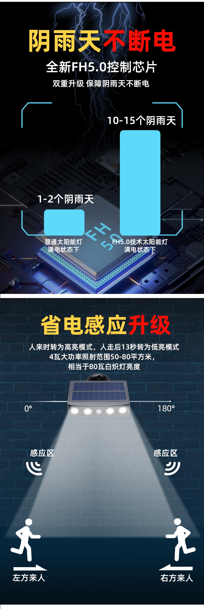 2020 new solar lamp outdoor household courtyard lawn garden wall lamp, rural outdoor lighting sensor street lamp detail image 9