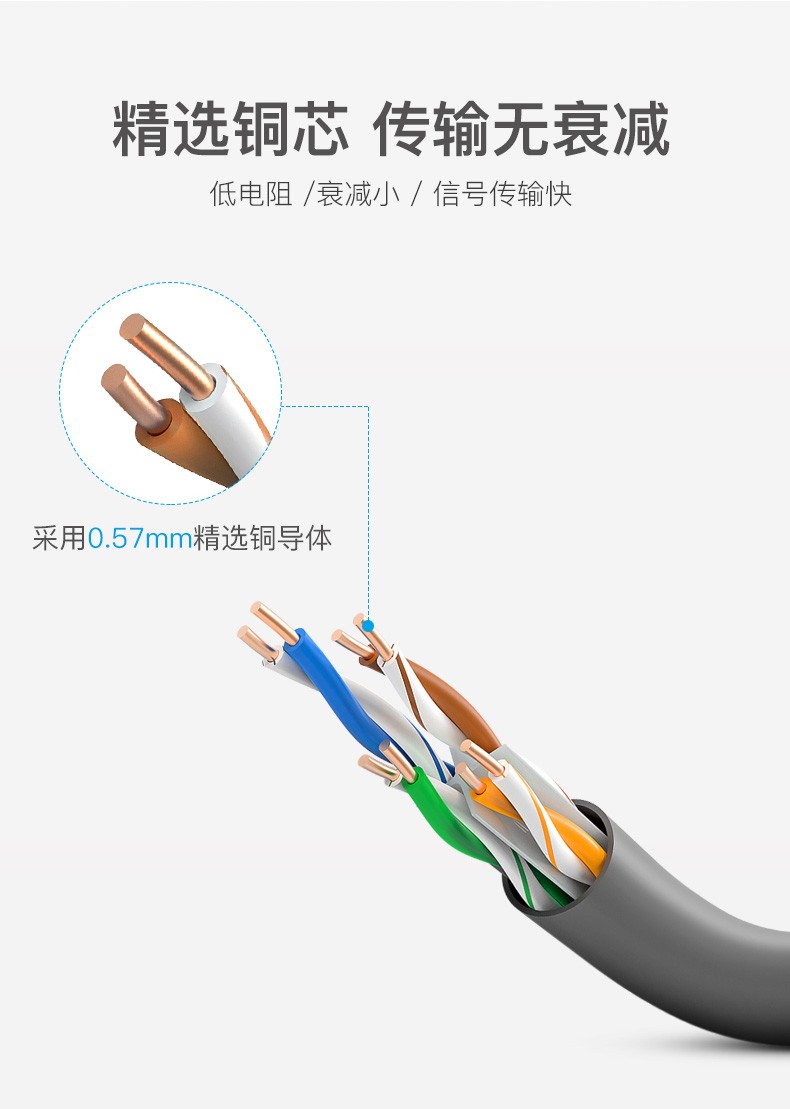 六类非屏蔽双绞线305米/箱六类网线监控网线详情图2