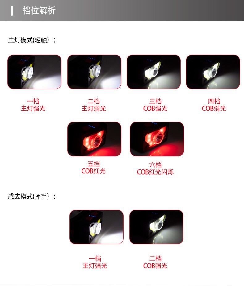 SL10USB Charging, hand-waving sensor, COB headlight, fishing light, magnetic tent light, Night running and Cycling light, Strong headlight detail image 5