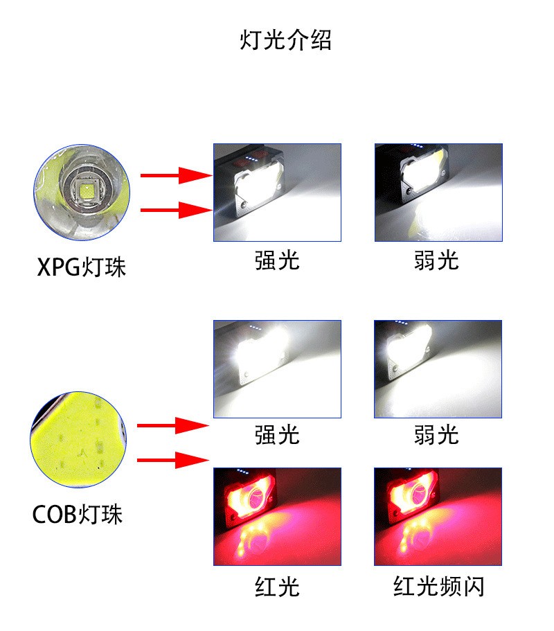 SL10USB Charging, hand-waving sensor, COB headlight, fishing light, magnetic tent light, Night running and Cycling light, Strong headlight detail image 6