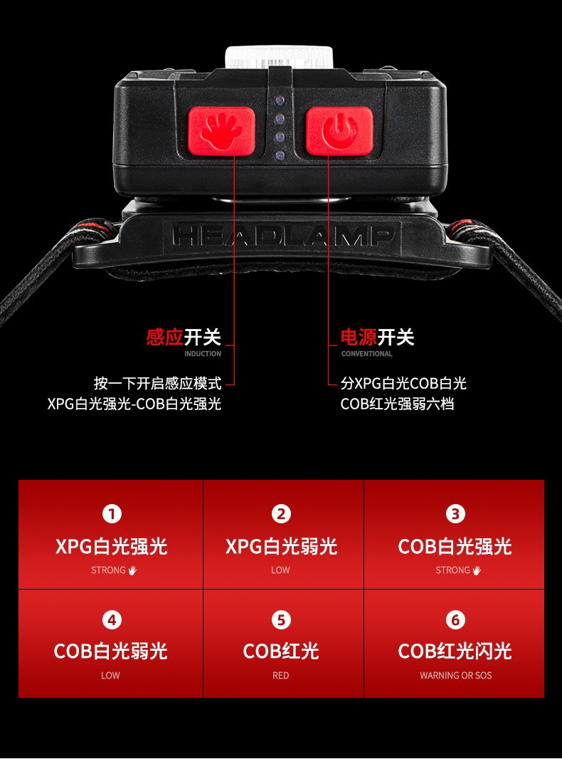 SL10USB Charging, hand-waving sensor, COB headlight, fishing light, magnetic tent light, Night running and Cycling light, Strong headlight detail image 4