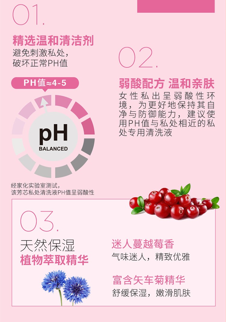 Femfresh Women's Care Cleanser Cranberry 250 detail image 5