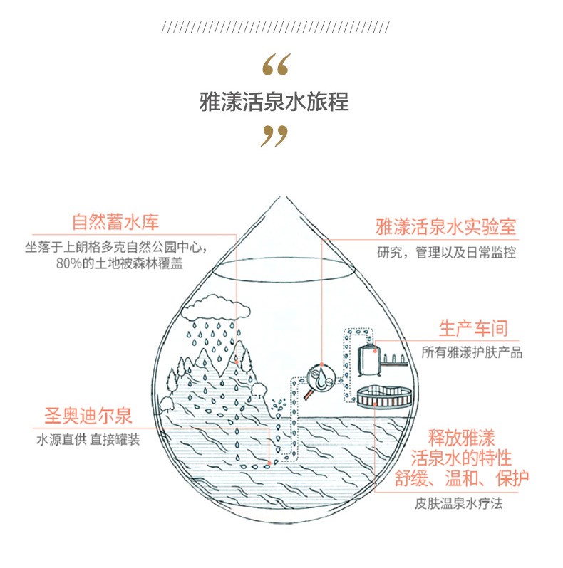 雅漾喷雾舒缓敏肌换季保湿补水护肤爽肤水300ml详情图6