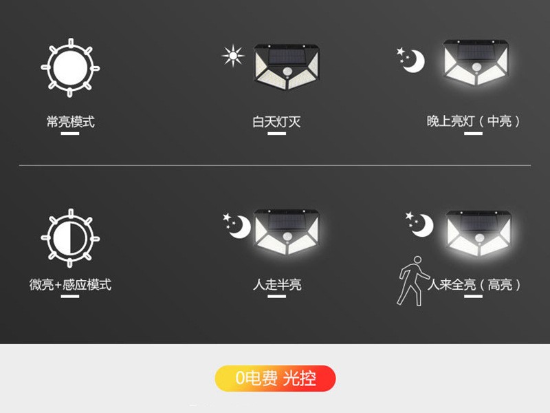 100LED solar charging wall lamp, four-sided light-emitting human body sensor lamp detail image 2