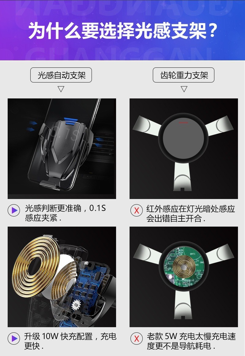 智能感应汽车魔夹M8无线充电 Qi快充手机支架无线充电器详情图4