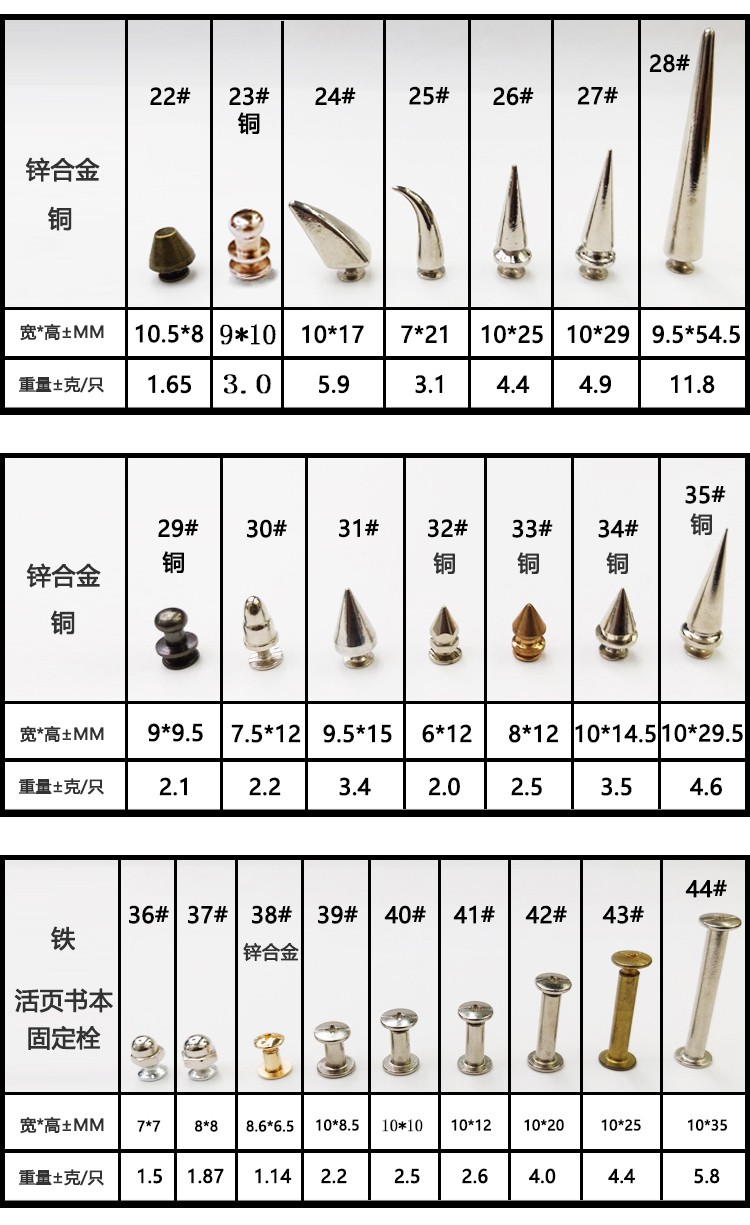 朋克尖钉子弹头锌合金螺丝扣DIY装饰扣详情图6