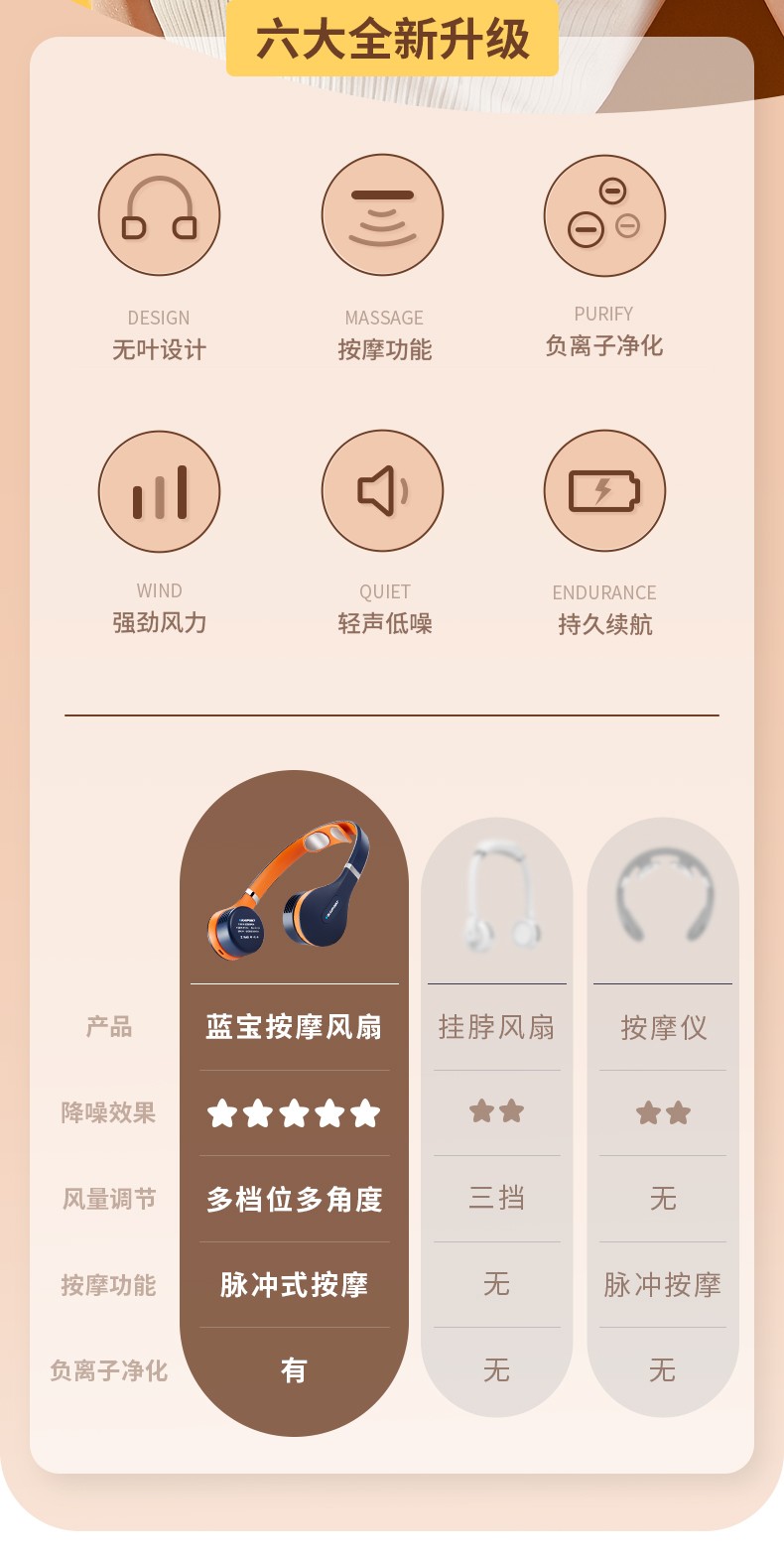 德国蓝宝挂脖风扇BP-XG1 持久续航USB便携式迷你懒人脉冲式颈部按摩 静音小电风扇详情2
