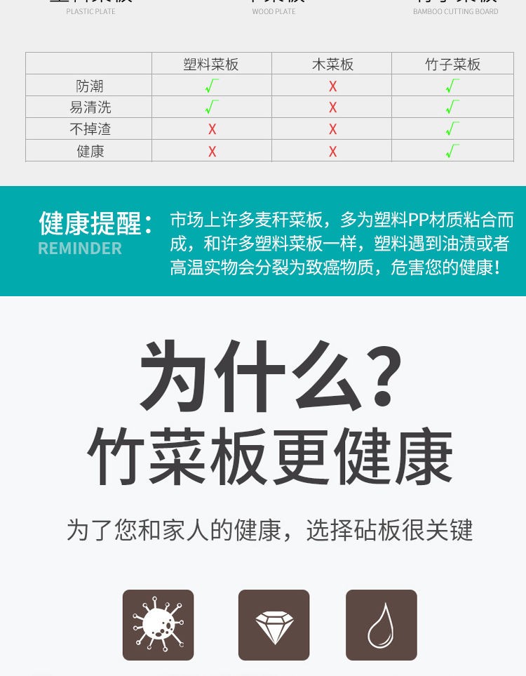 竹制菜板水果剁骨板竹砧板规格创意砧板刀板案板擀面剁骨板双面详情图2