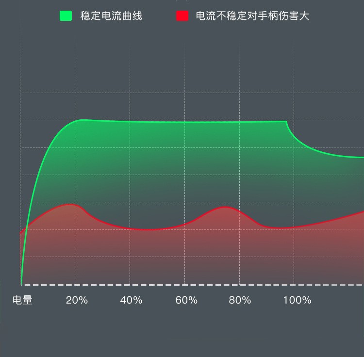 ps5手柄充电底座 switch joy-con 左右小手柄座充 ps5底座详情图5