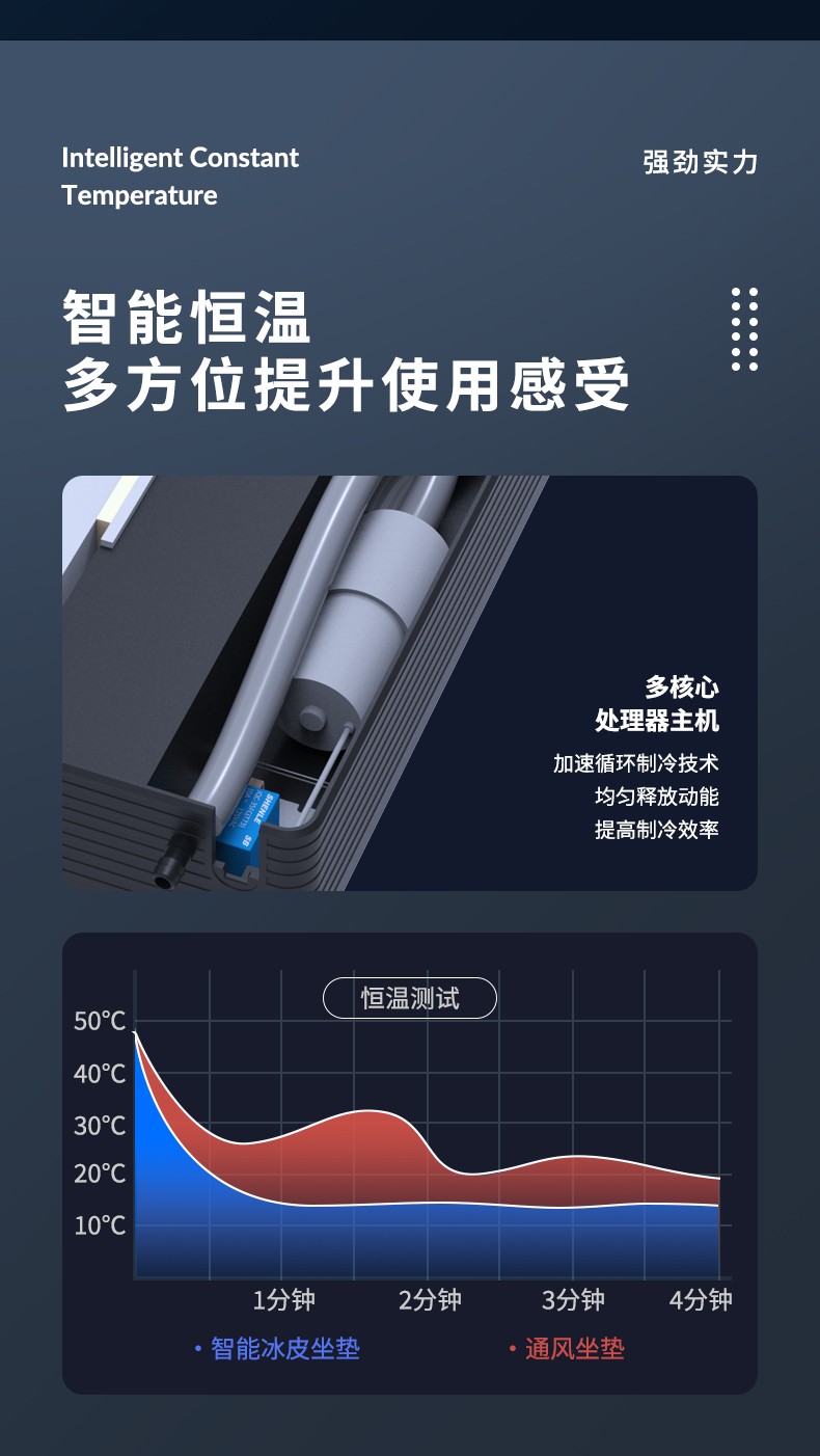 新款智能冰皮车载水冷坐垫智能恒温专利产品标准款详情图13