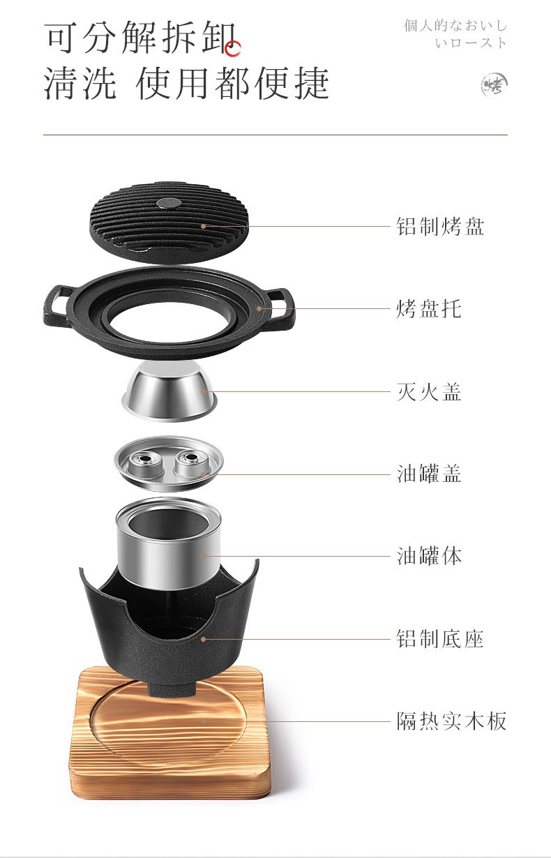 Model A: Triangular oven + small mini baking tray + wooden board detail image 1