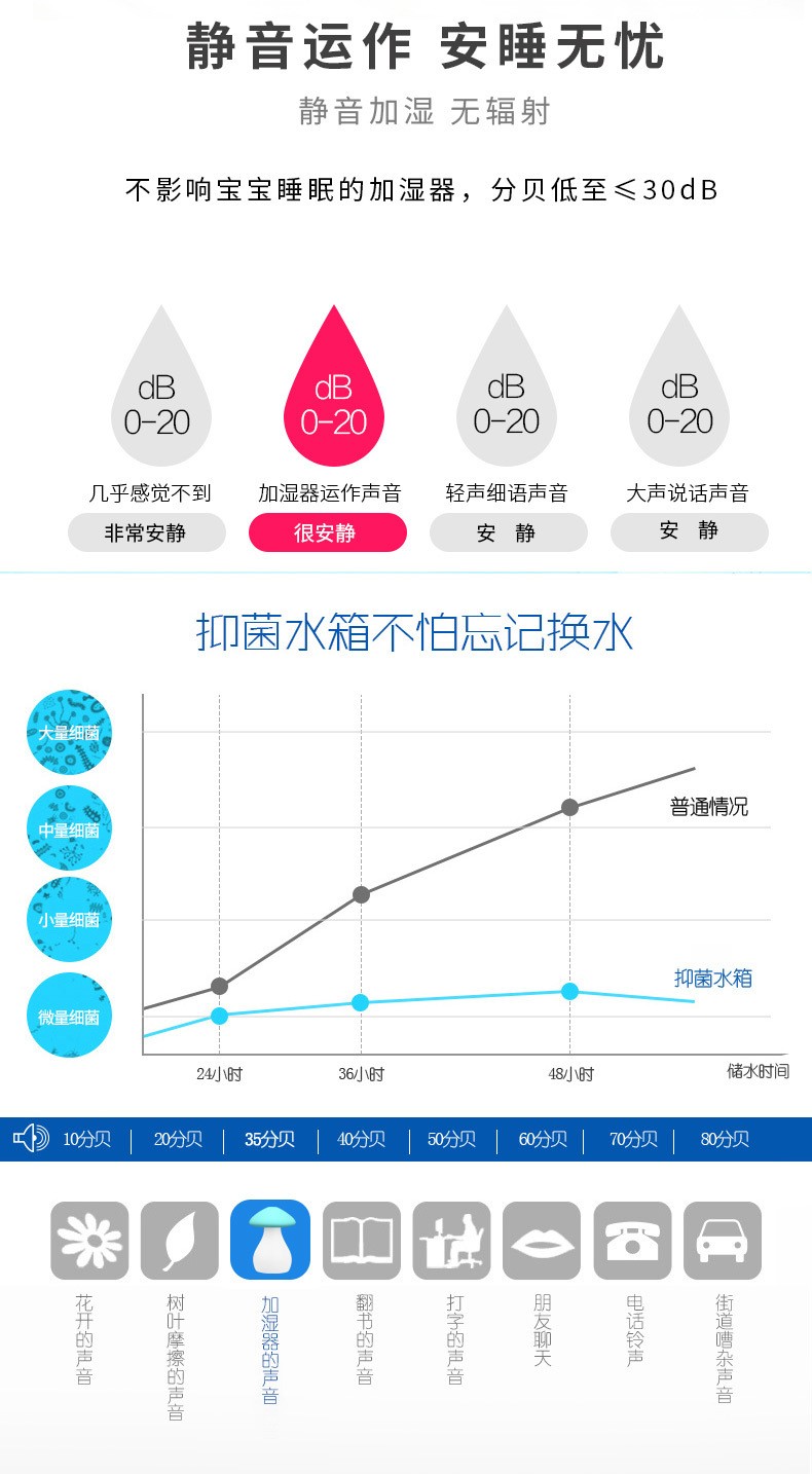 新款迷你加湿器七彩夜灯家用香薰机 USB桌面车载办公室保湿器喷雾详情图19