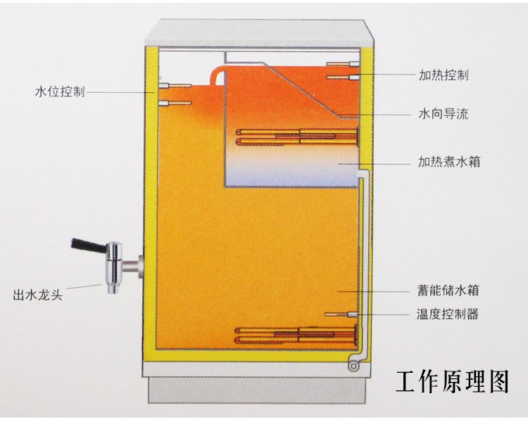 ZK-3H沸腾型电热开水器 开水机全自动不锈钢开水机详情图7