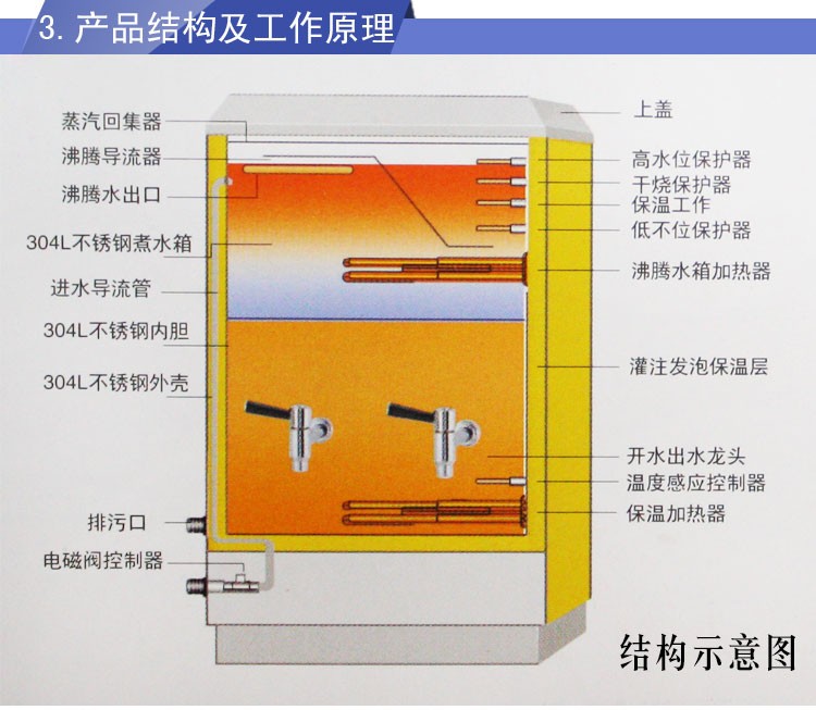 ZK-3H沸腾型电热开水器 开水机全自动不锈钢开水机详情图6
