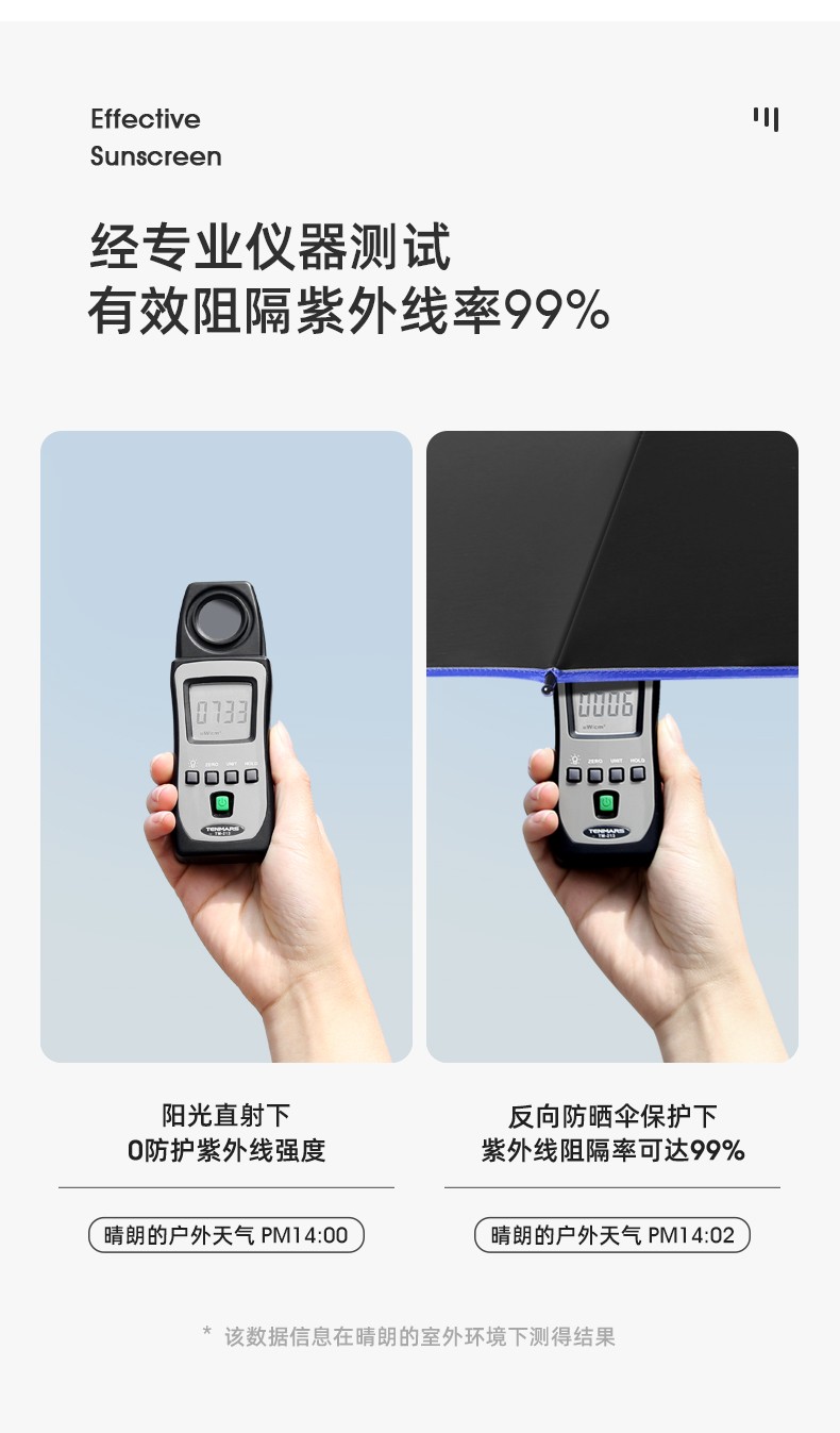 义乌好货百年同舟ins三折大雨伞折叠伞商务男女太阳伞黑胶家用晴雨两用伞LOGO详情8