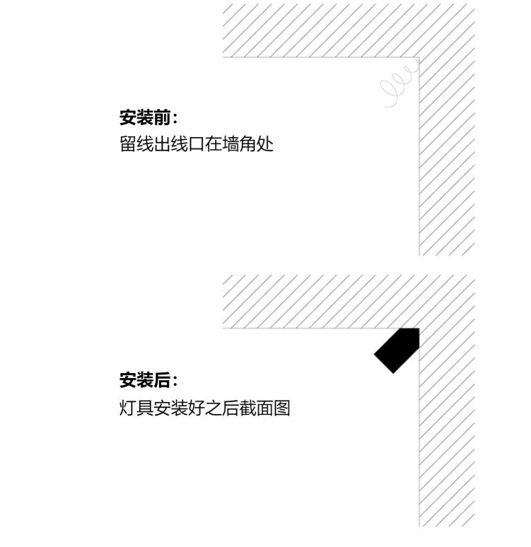 led北欧极简主义长条装饰灯客厅卧室酒店别墅个性创意墙角壁灯详情图12