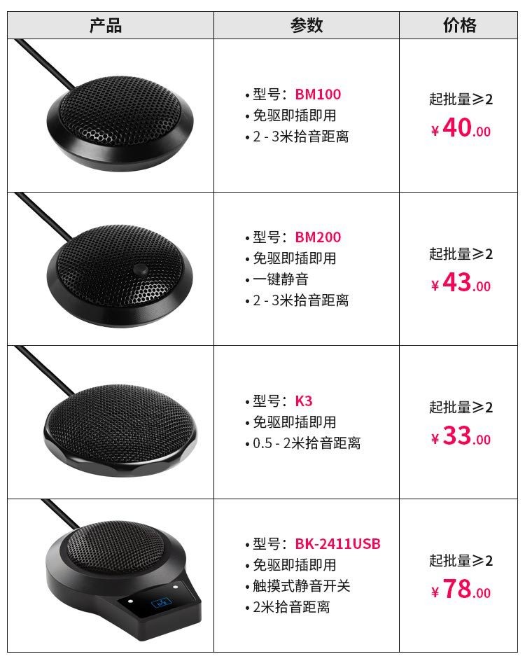Interface USB video conferencing omnidirectional microphone, game live streaming recording, 360-degree sound pickup desktop microphone detail image 1