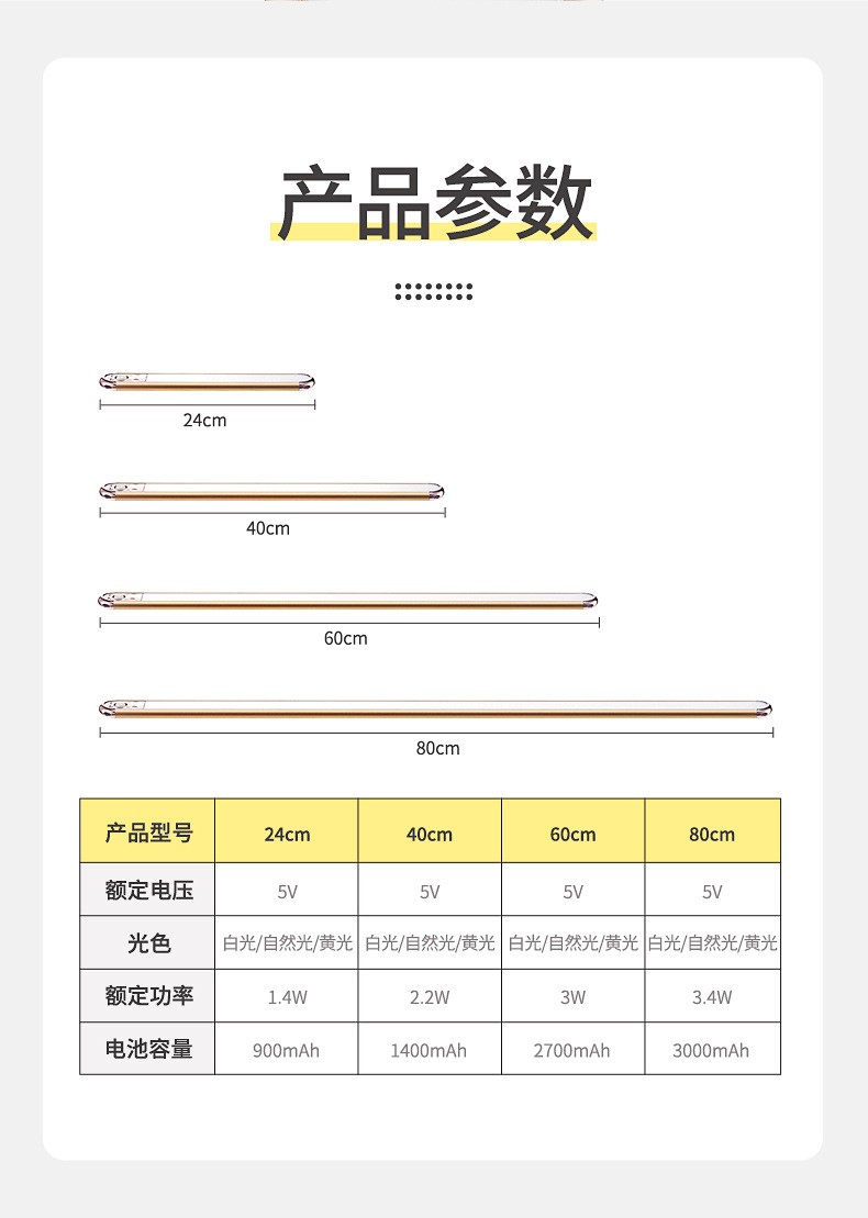 Creative wireless human body sensor wardrobe light for bedrooms and kitchens, long strip led rechargeable cabinet light without installation and wiring detail image 16
