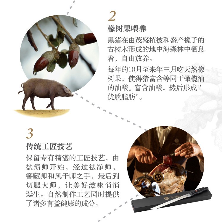 西班牙进口 5J伊比利亚火腿切片 纯种黑猪橡果黑标前腿70g*12整盒详情图7