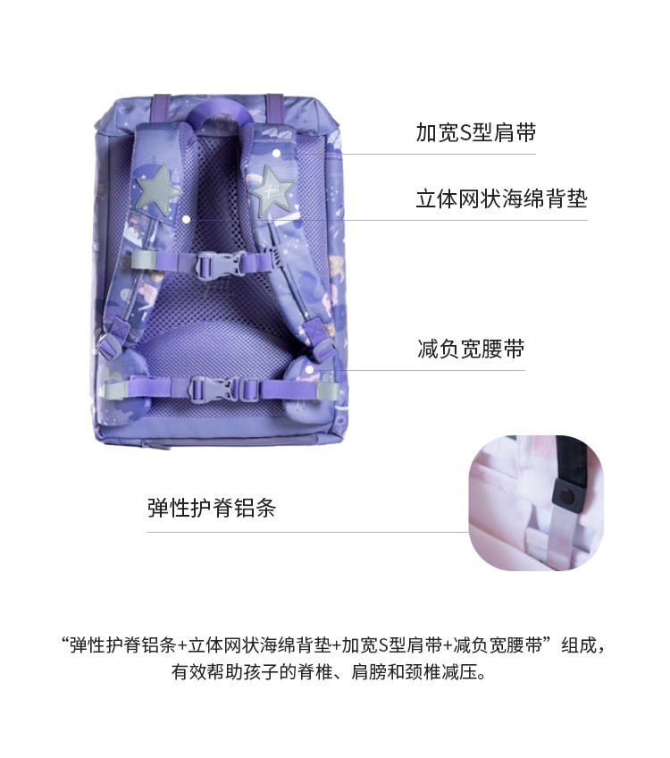 Norwegian Frii 12850720051797462, cute for boys and girls of primary school, reducing burden, 1-3-5 grade backrest children's imported backrest children's schoolbag detail image 2