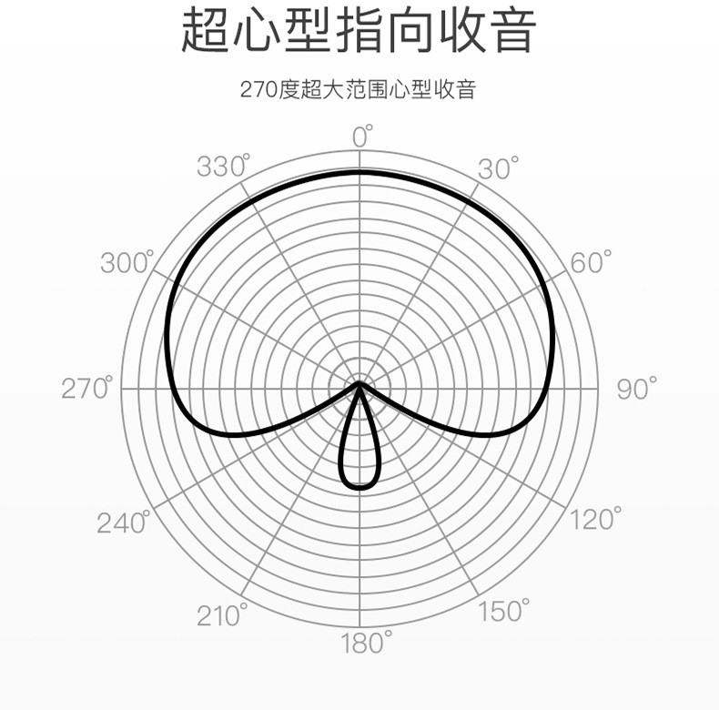 BOYA博雅 BY-MM1+单反麦克风外接话筒手机相机指向直播收音麦话筒详情图15