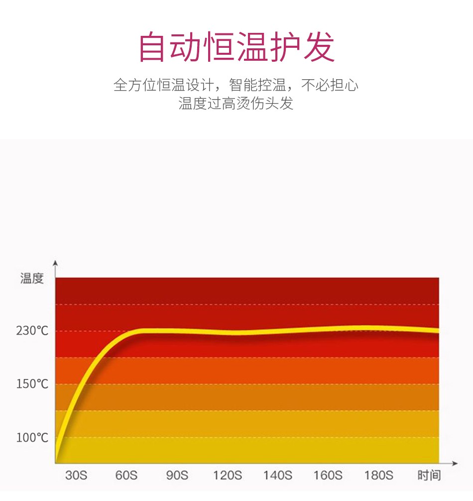 V-520加宽液晶陶瓷直发器卷干湿两用恒温水离子直发夹板液晶外贸详情5